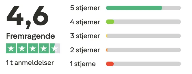 bornfiber anmeldelser