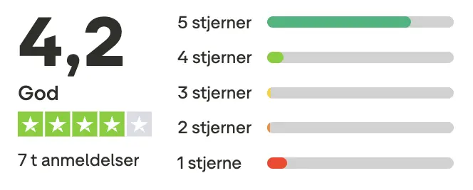 eesy kundeanmeldelser