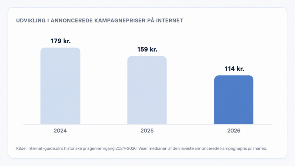 billigste internet historik